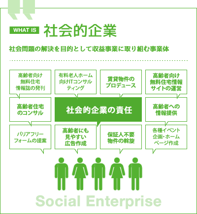 社会的企業とは、社会問題の解決を目的として収益事業に取り組む事業体