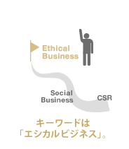 なぜ、分譲住宅なのか？